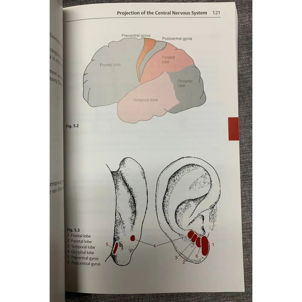 Ear Acupuncture A Precise Pocket Atlas Based on the Works of Nogier/Bahr Thieme